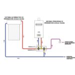Πεντάοδη Βαλβίδα Ανάμειξης ICMA S170 SOLAR KIT - Image 2